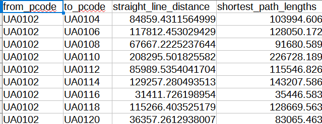 distance-matrix